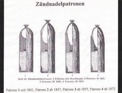 Zündnadelpatronen für Dreyse Zündnadelwaffen